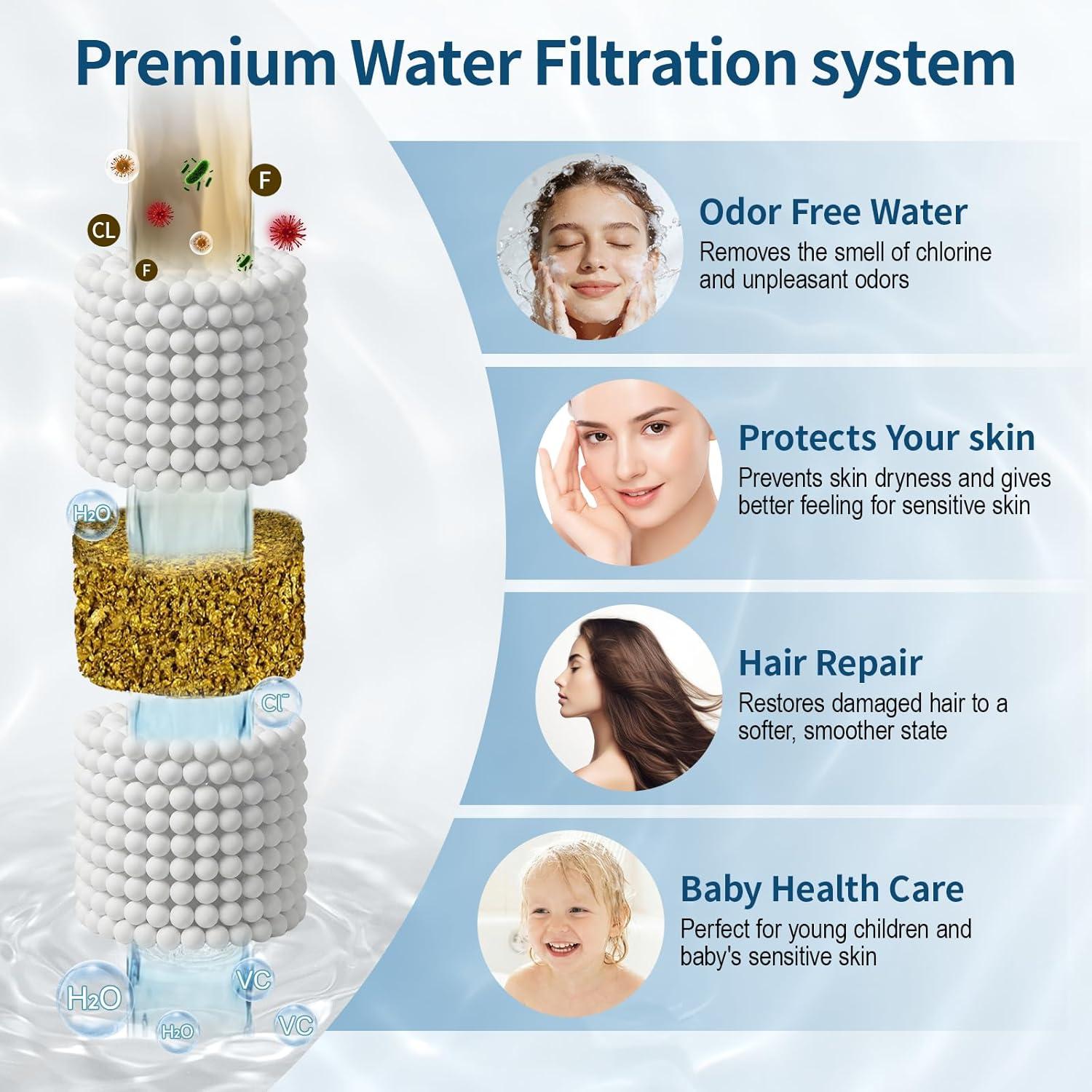 imageShower Filter Only for SR SUN RISE Handheld Shower Head 2Pack Replacement Filters for Hard Water NSF Certified 99 Chlorine Removal  Reduces Dry Itchy Skin