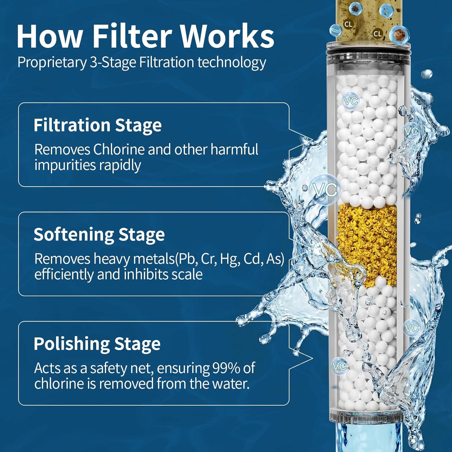 imageShower Filter Only for SR SUN RISE Handheld Shower Head 2Pack Replacement Filters for Hard Water NSF Certified 99 Chlorine Removal  Reduces Dry Itchy Skin