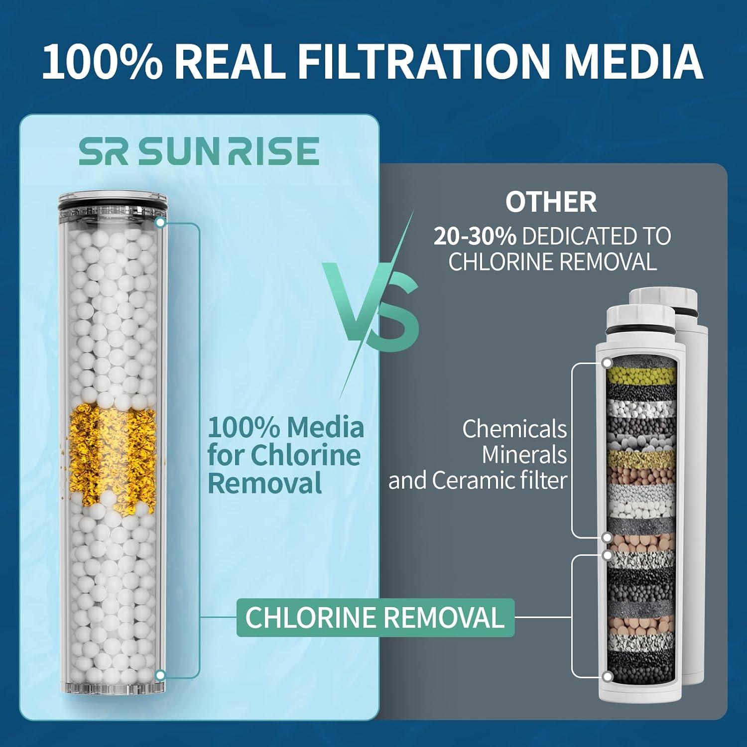 imageShower Filter Only for SR SUN RISE Handheld Shower Head 2Pack Replacement Filters for Hard Water NSF Certified 99 Chlorine Removal  Reduces Dry Itchy Skin