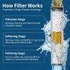 imageShower Filter Only for SR SUN RISE Handheld Shower Head 2Pack Replacement Filters for Hard Water NSF Certified 99 Chlorine Removal  Reduces Dry Itchy Skin
